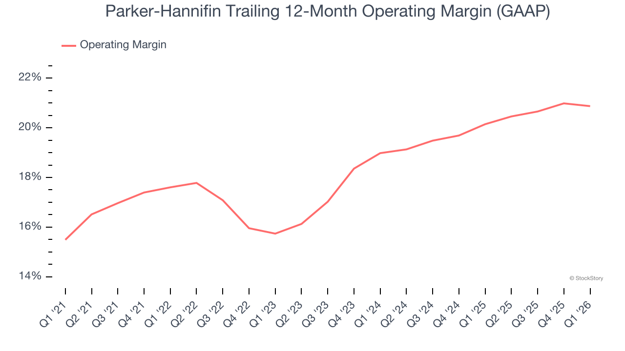 Parker-Hannifin Trailing 12-Month Operating Margin (GAAP)