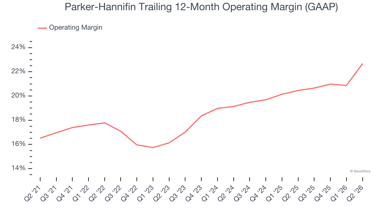 Parker-Hannifin Trailing 12-Month Operating Margin (GAAP)