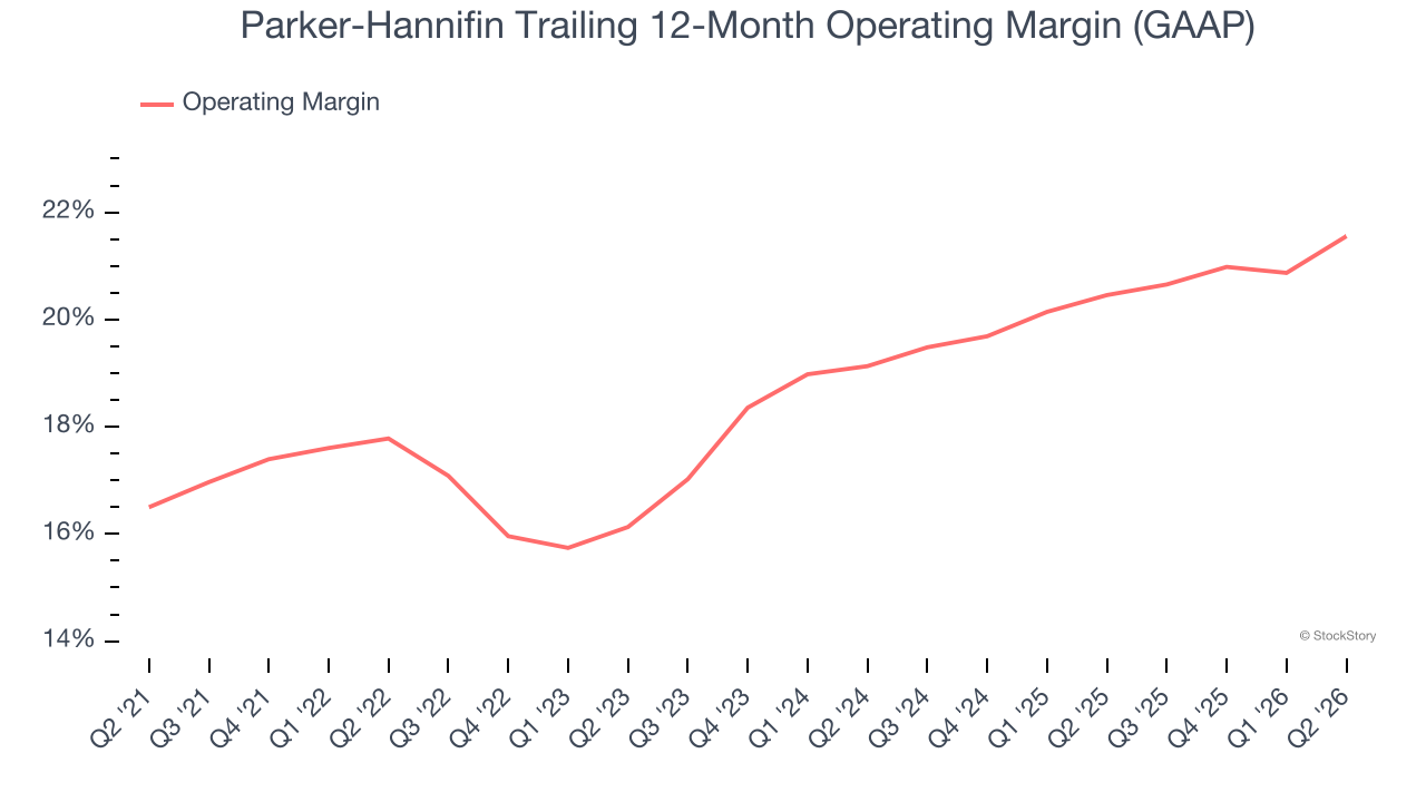 Parker-Hannifin Trailing 12-Month Operating Margin (GAAP)