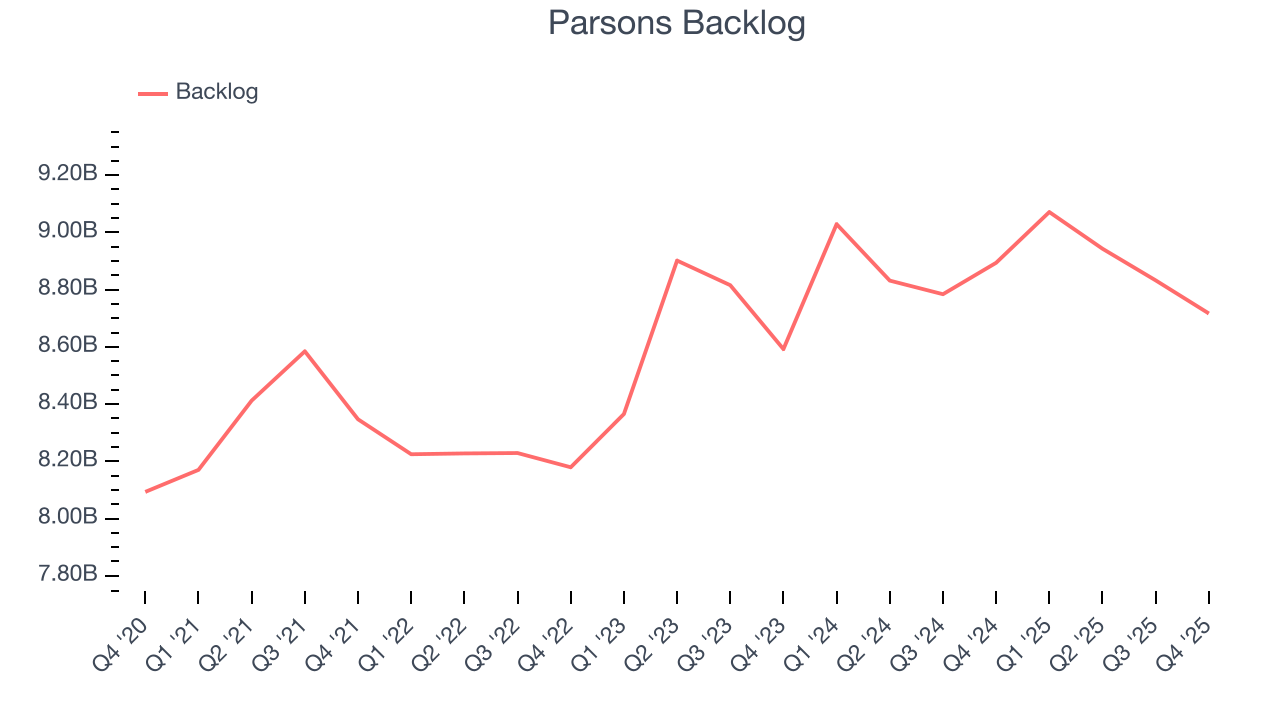 Parsons Backlog