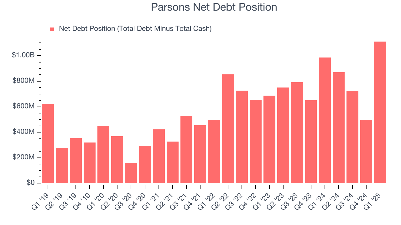Parsons Net Debt Position