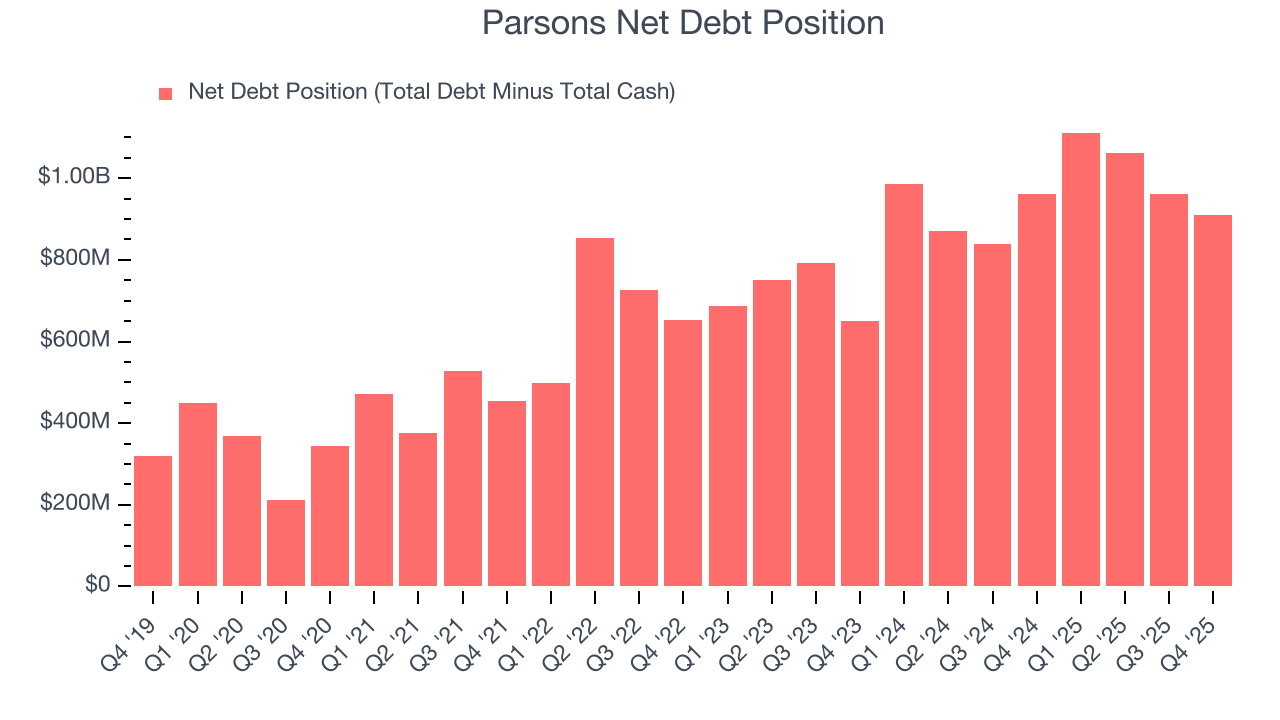 Parsons Net Debt Position