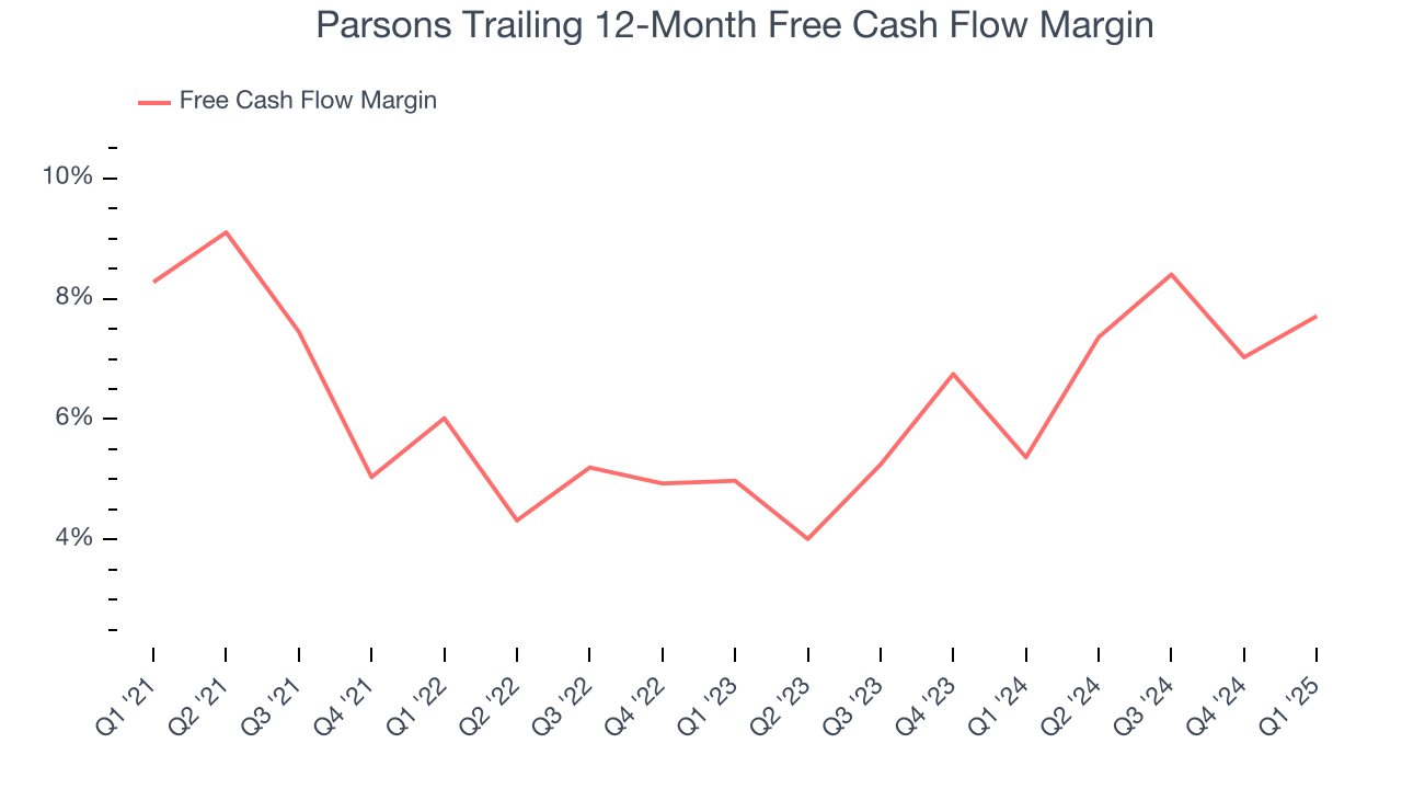 Parsons Trailing 12-Month Free Cash Flow Margin