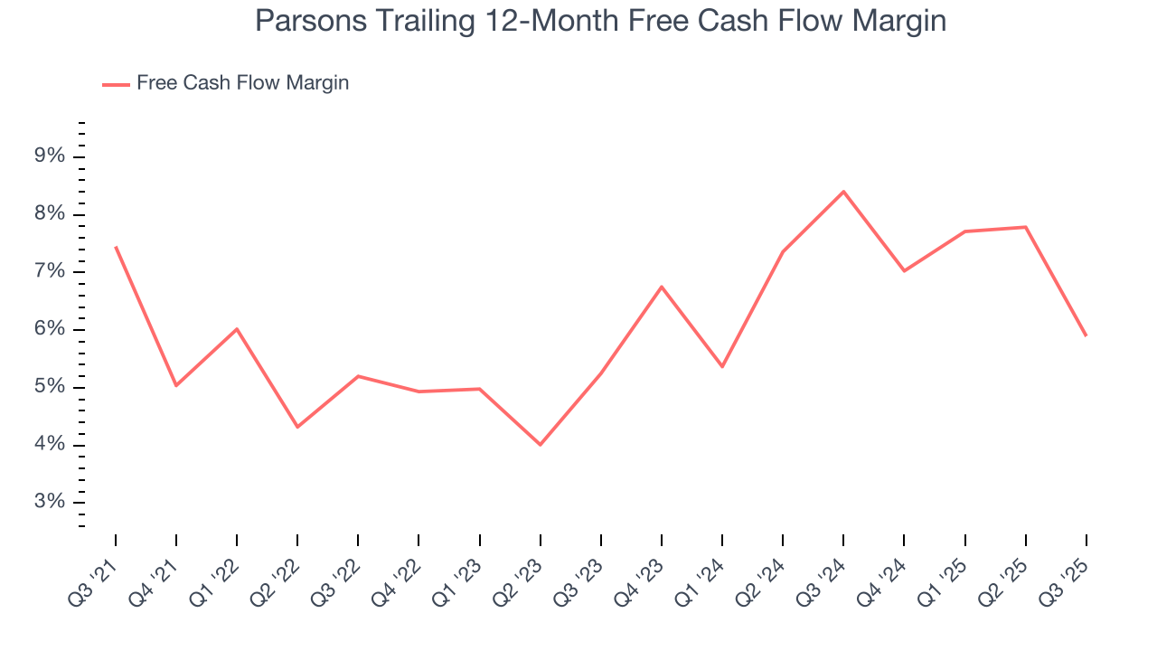 Parsons Trailing 12-Month Free Cash Flow Margin