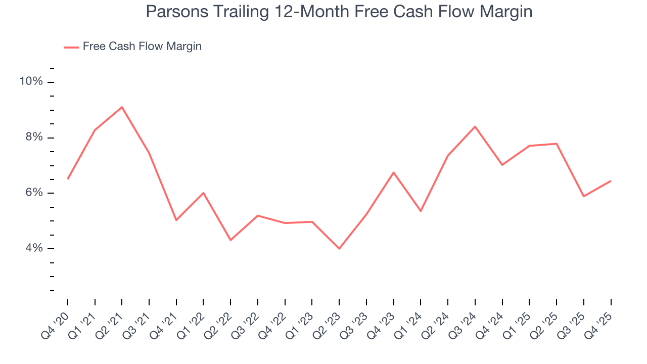 Parsons Trailing 12-Month Free Cash Flow Margin