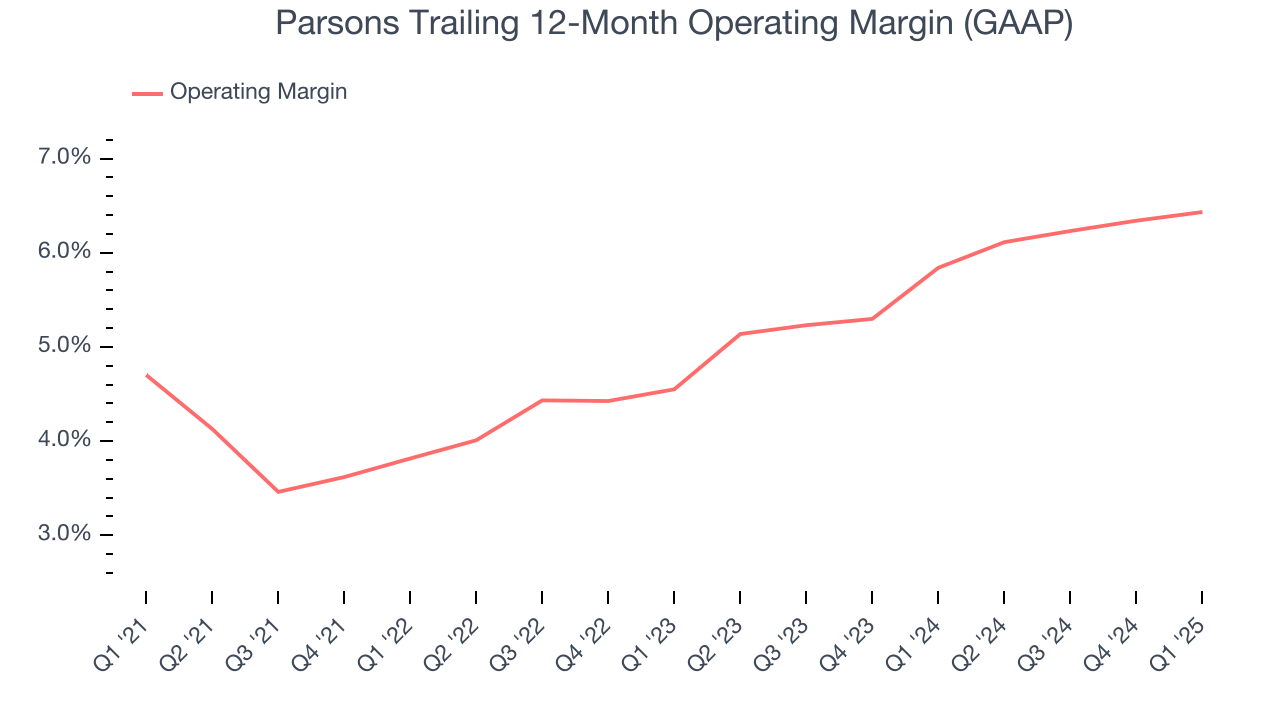 Parsons Trailing 12-Month Operating Margin (GAAP)