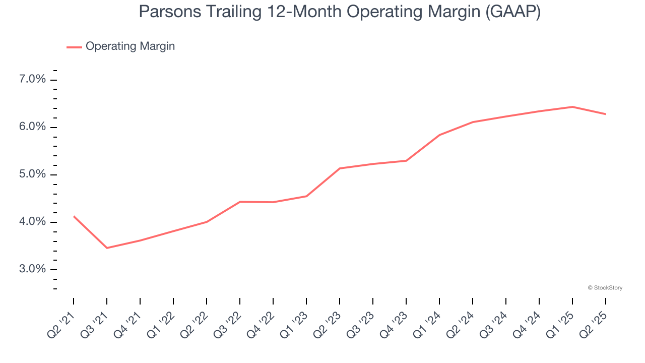 Parsons Trailing 12-Month Operating Margin (GAAP)