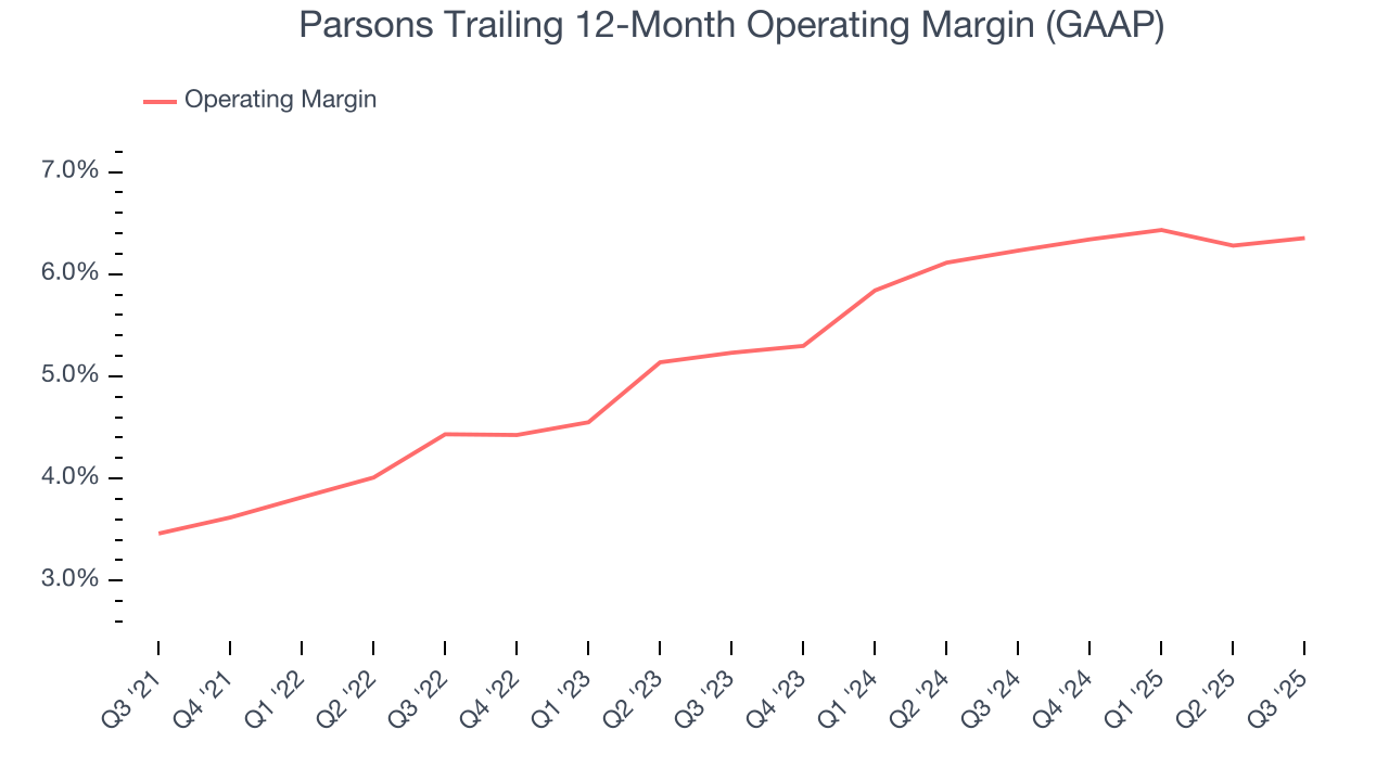 Parsons Trailing 12-Month Operating Margin (GAAP)