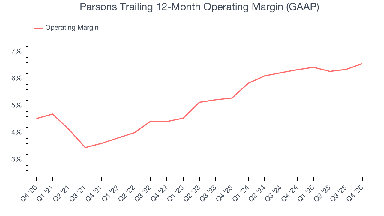 Parsons Trailing 12-Month Operating Margin (GAAP)