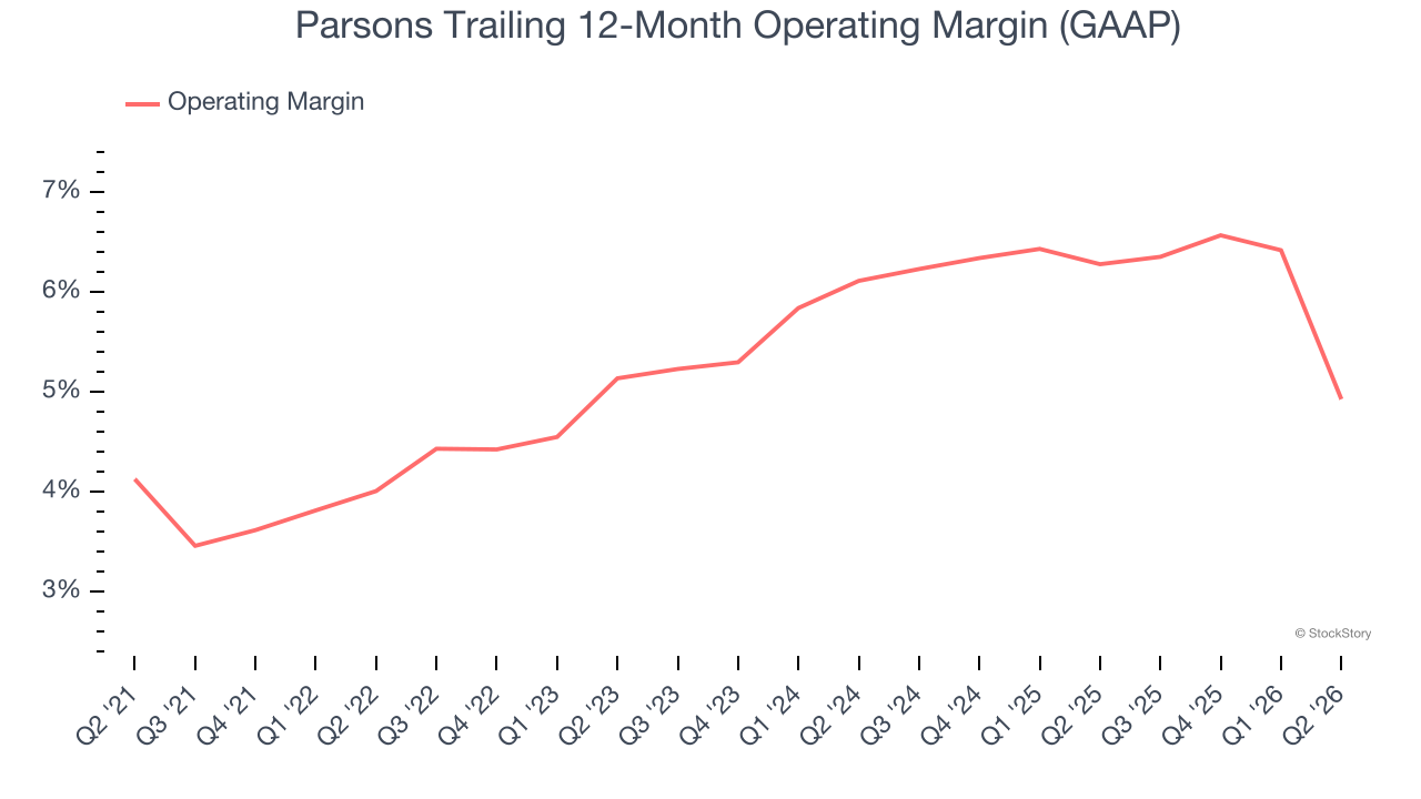 Parsons Trailing 12-Month Operating Margin (GAAP)