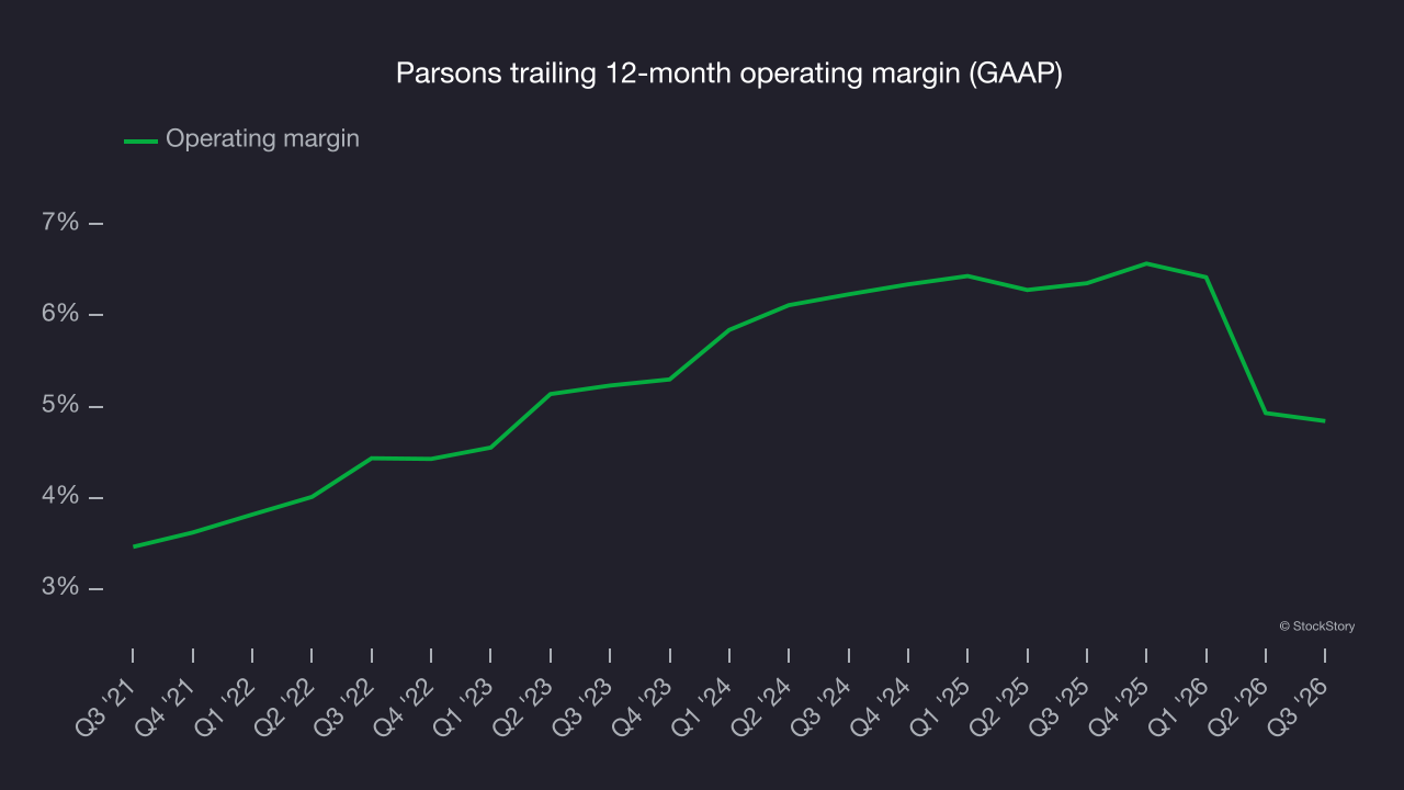 Parsons trailing 12-month operating margin (GAAP)