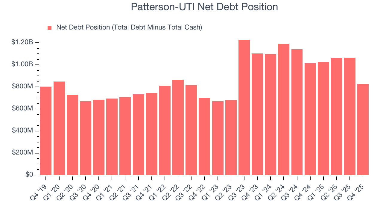 Patterson-UTI Net Debt Position