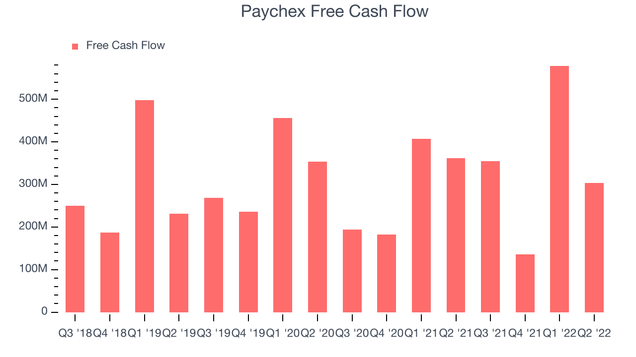 Paychex Free Cash Flow