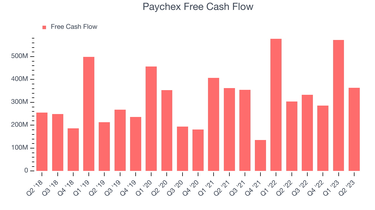 Paychex Free Cash Flow