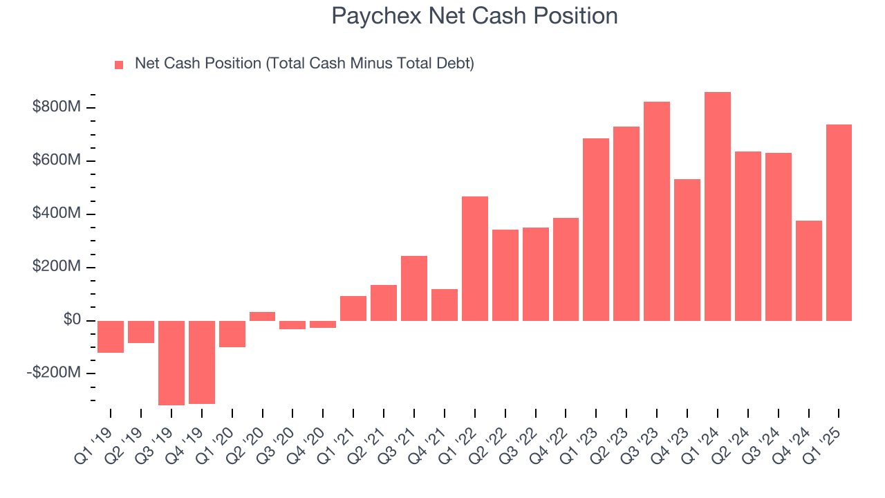 Paychex Net Cash Position