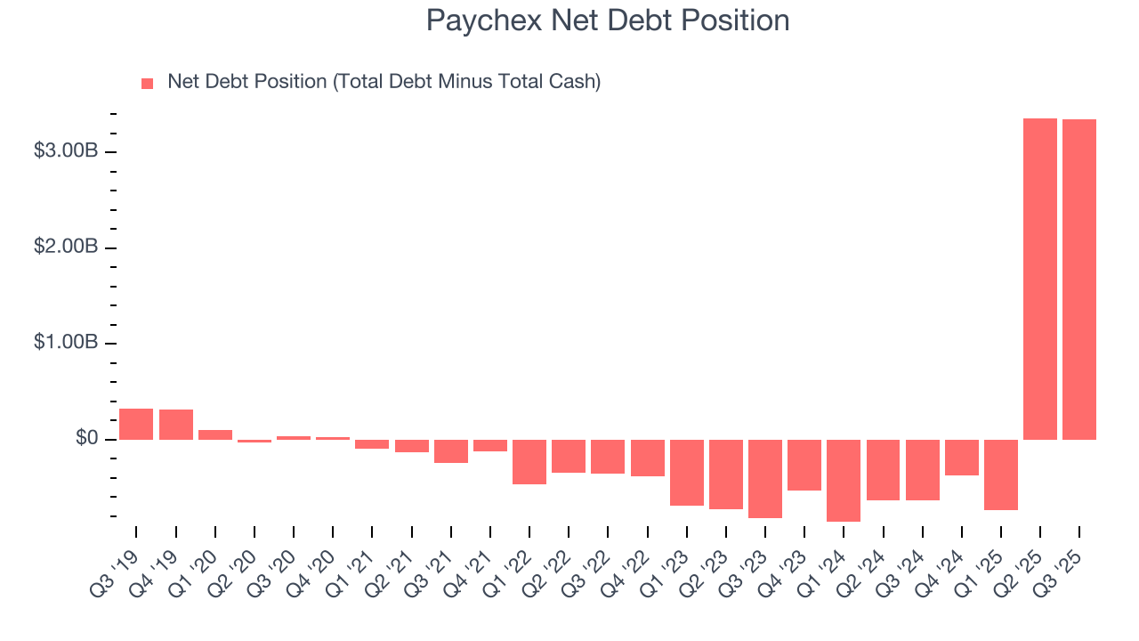 Paychex Net Debt Position