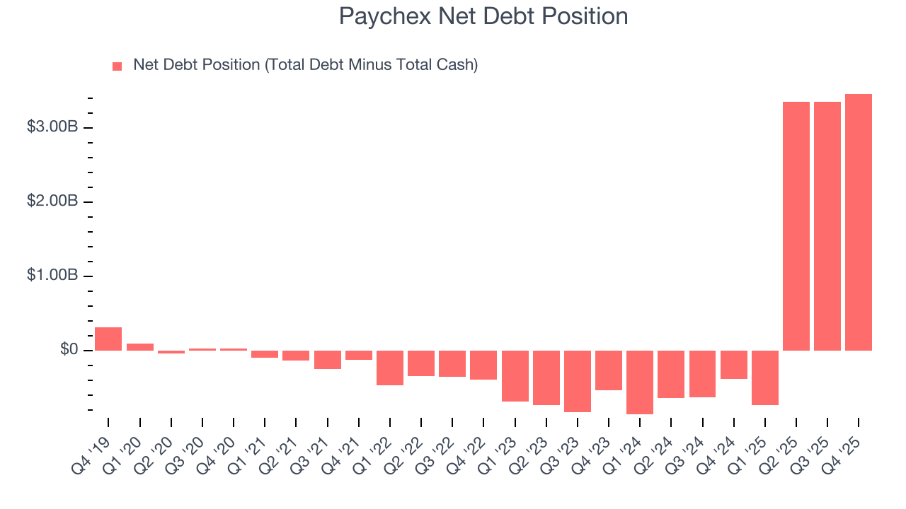 Paychex Net Debt Position