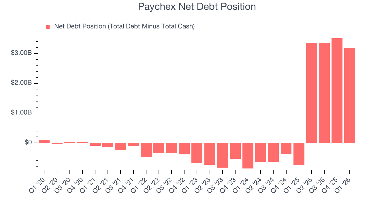 Paychex Net Debt Position