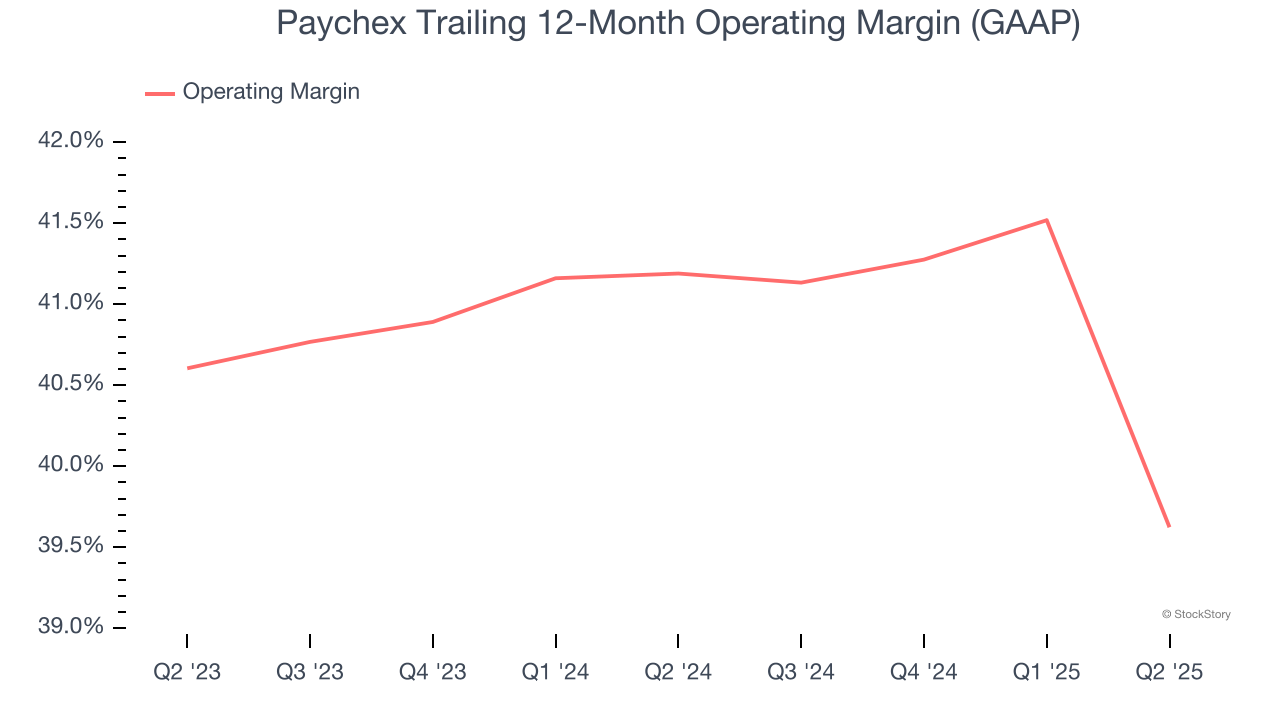 Paychex Trailing 12-Month Operating Margin (GAAP)