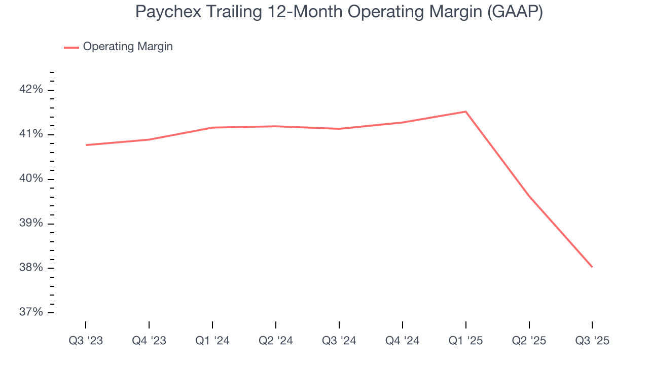 Paychex Trailing 12-Month Operating Margin (GAAP)