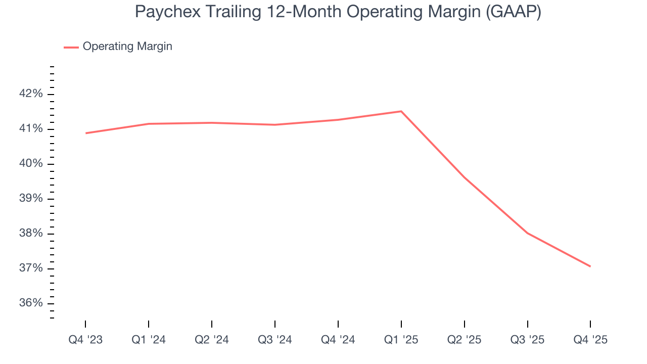 Paychex Trailing 12-Month Operating Margin (GAAP)