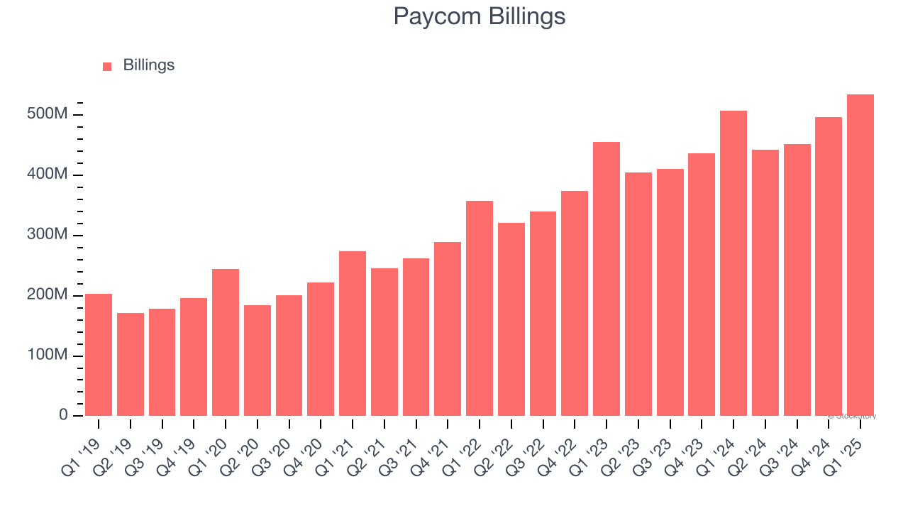 Paycom Billings