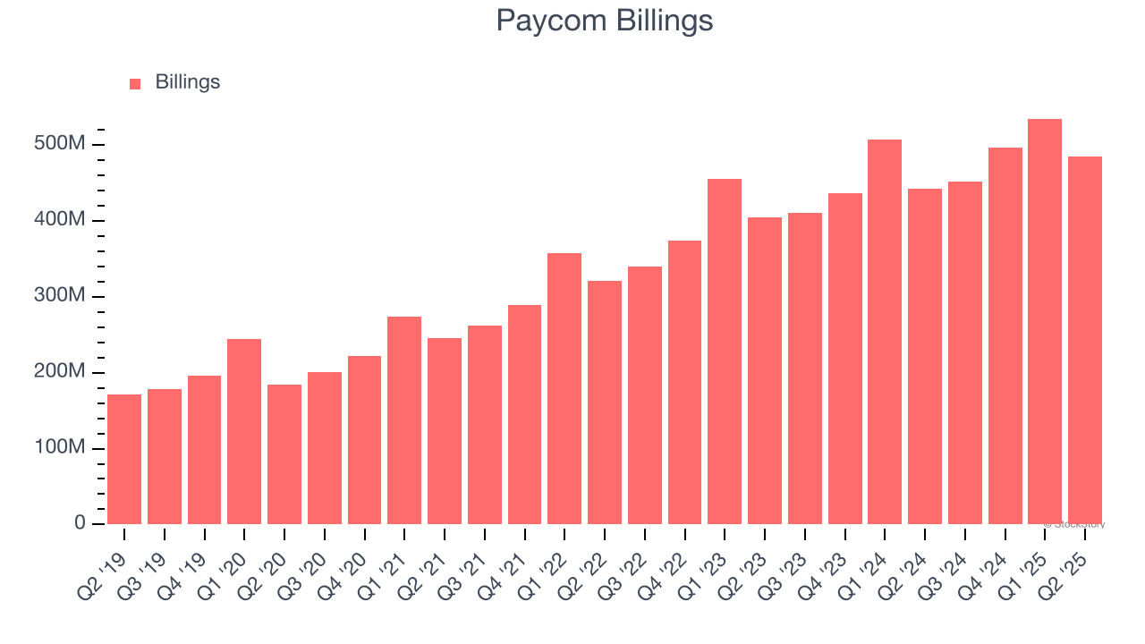Paycom Billings