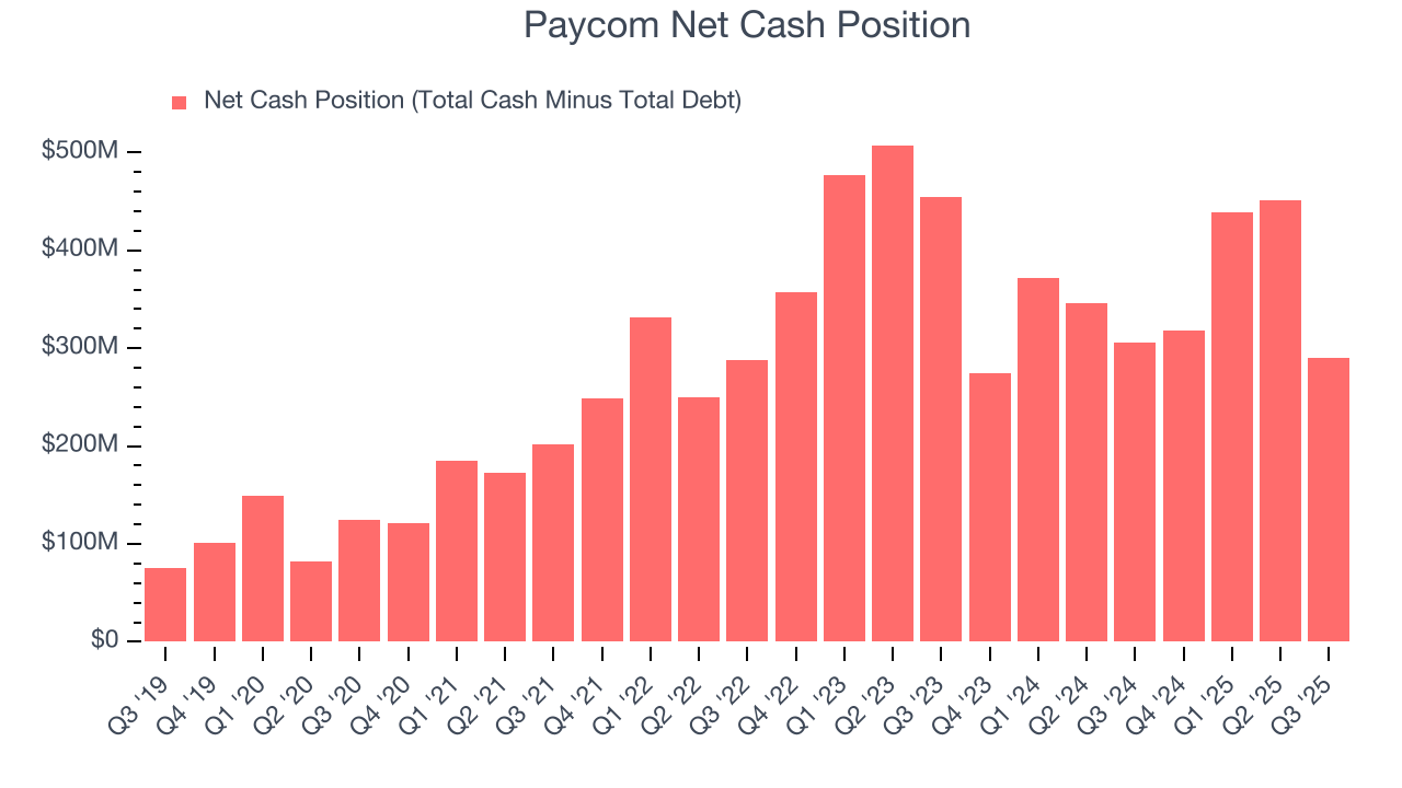 Paycom Net Cash Position