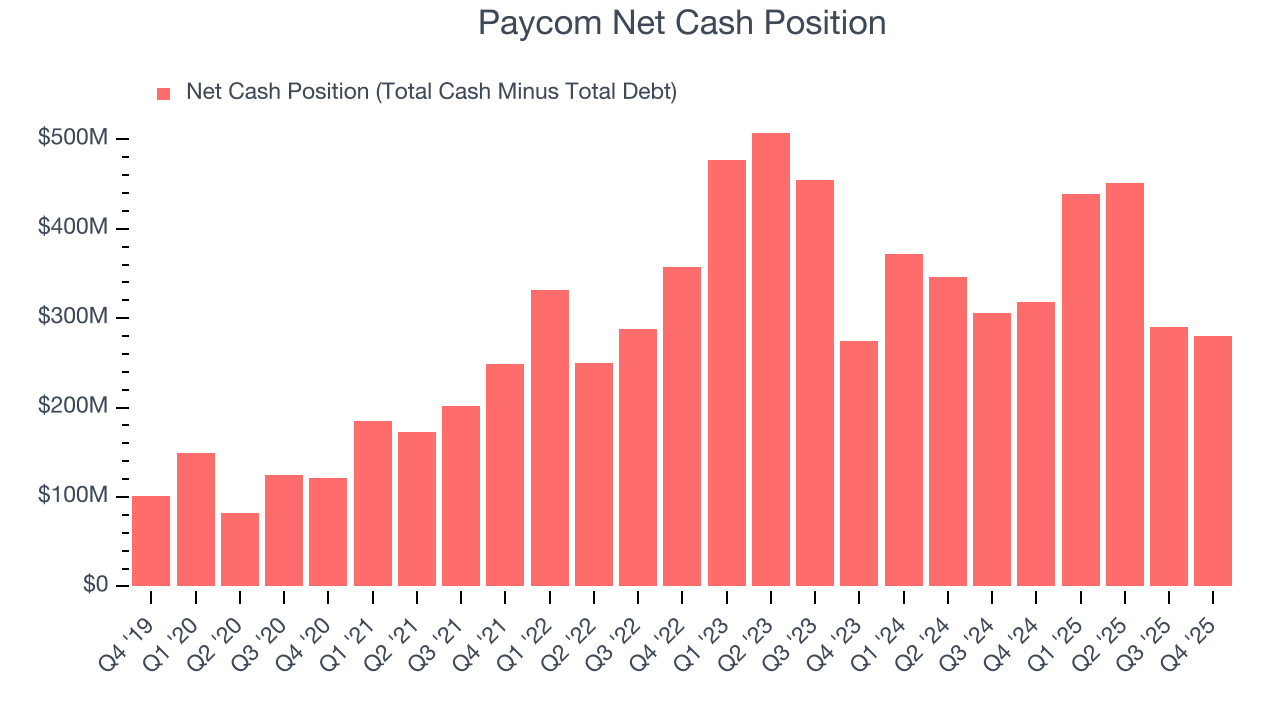 Paycom Net Cash Position