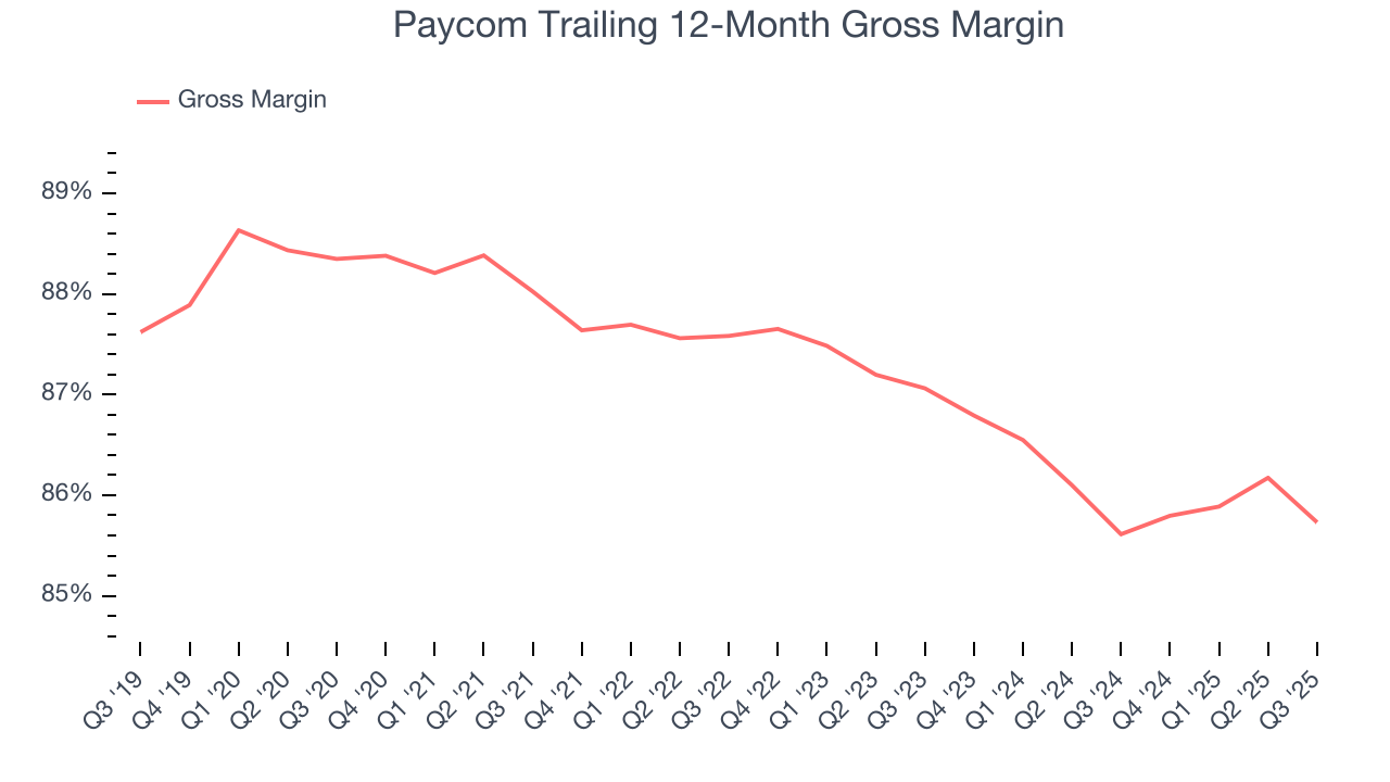 Paycom Trailing 12-Month Gross Margin