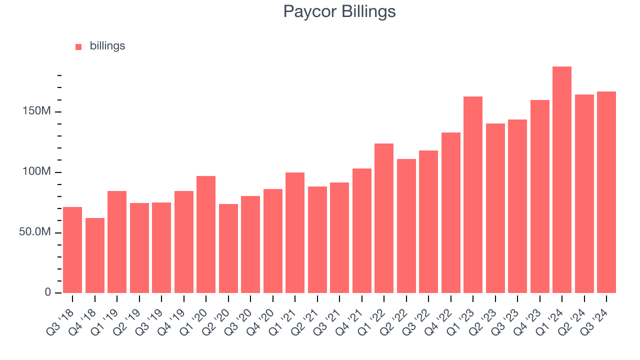 Paycor Billings