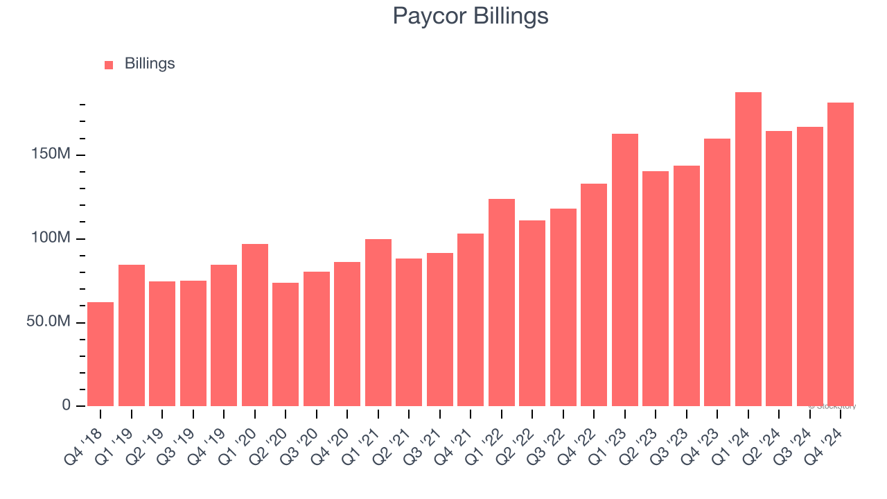 Paycor Billings