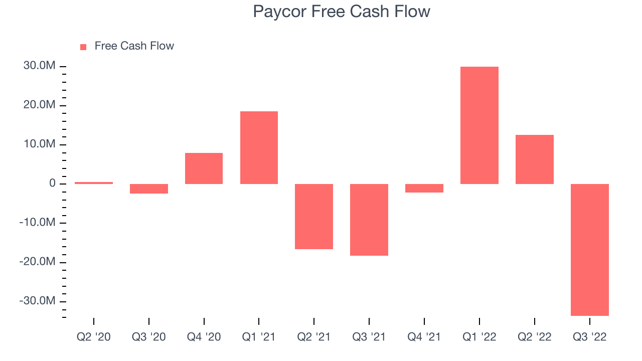 Paycor Free Cash Flow