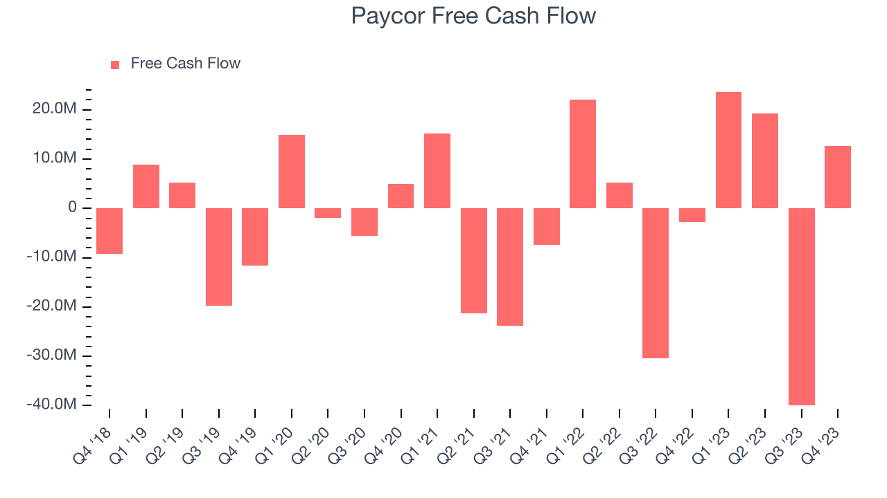 Paycor Free Cash Flow