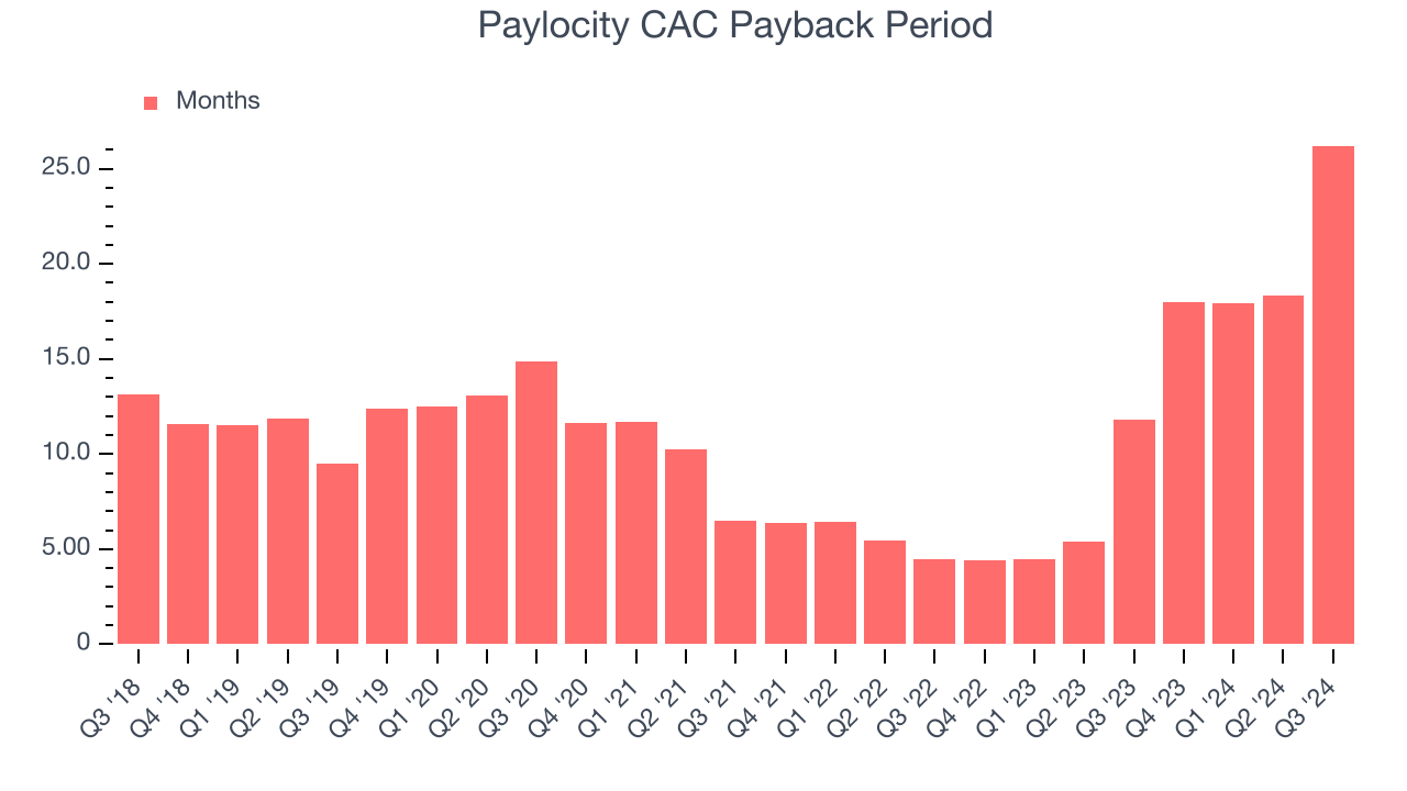 Paylocity CAC Payback Period