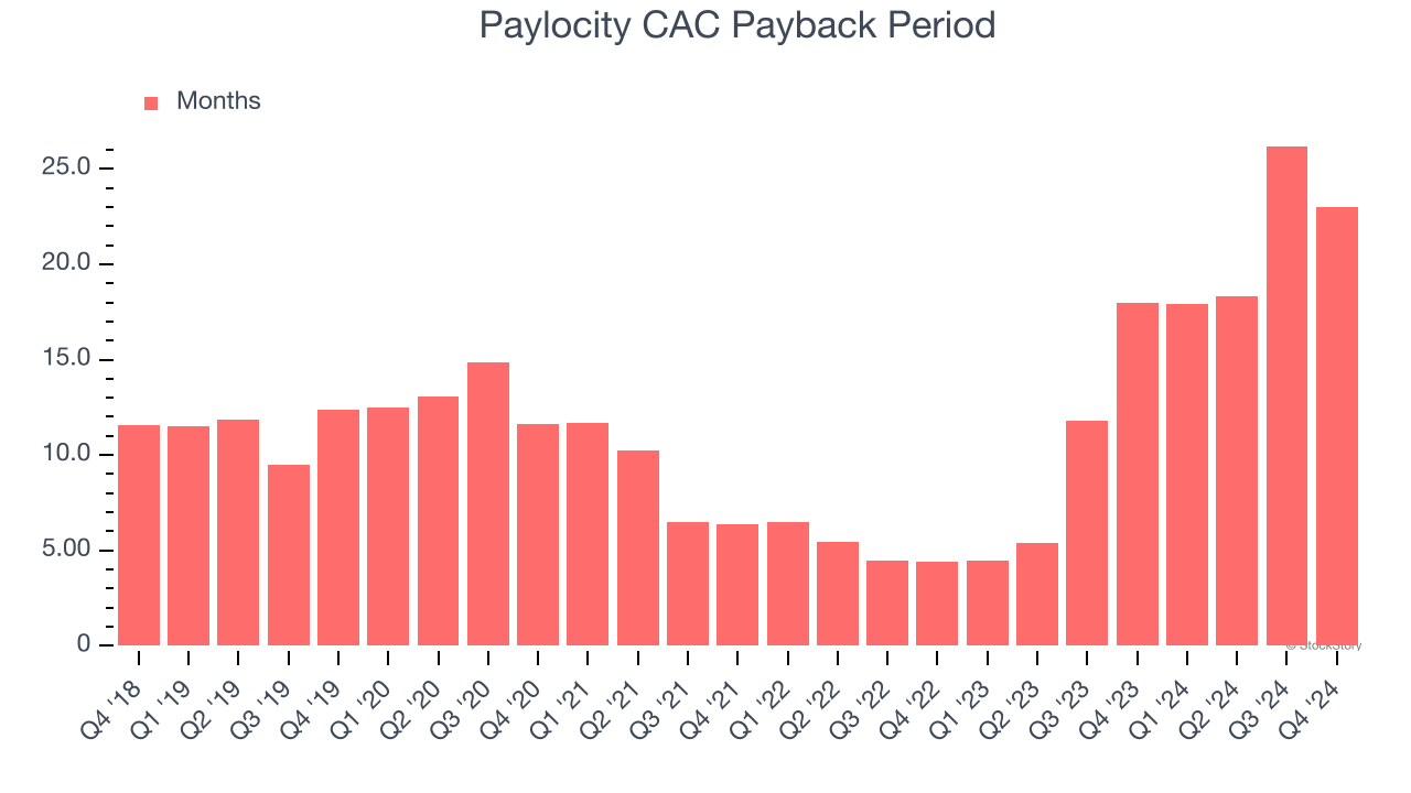 Paylocity CAC Payback Period