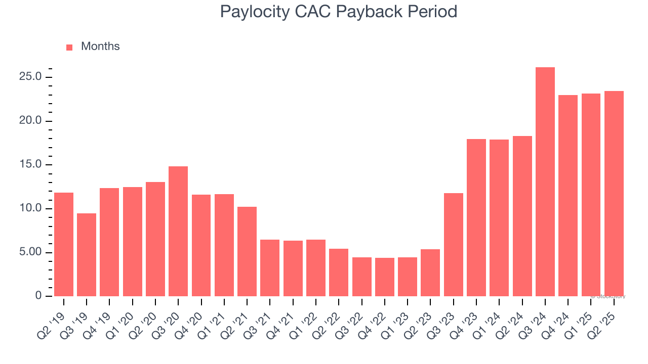 Paylocity CAC Payback Period