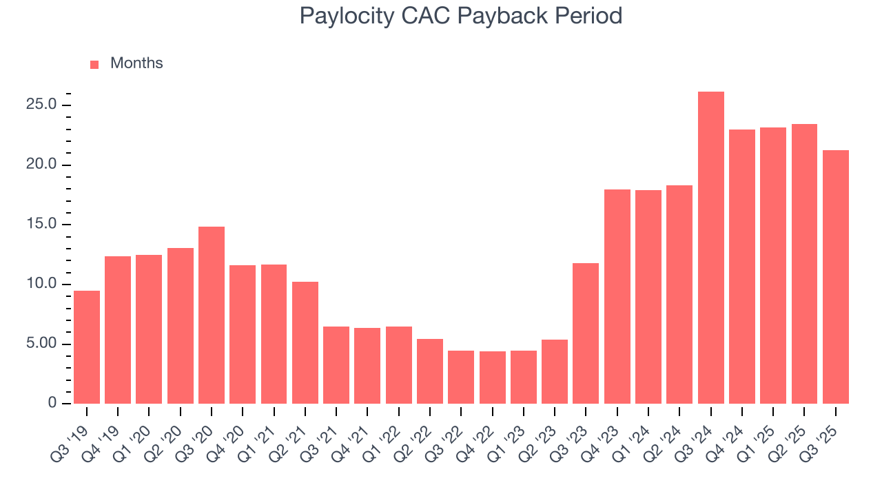 Paylocity CAC Payback Period
