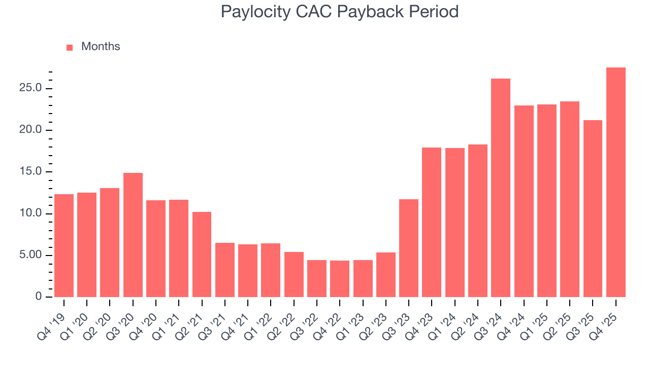 Paylocity CAC Payback Period