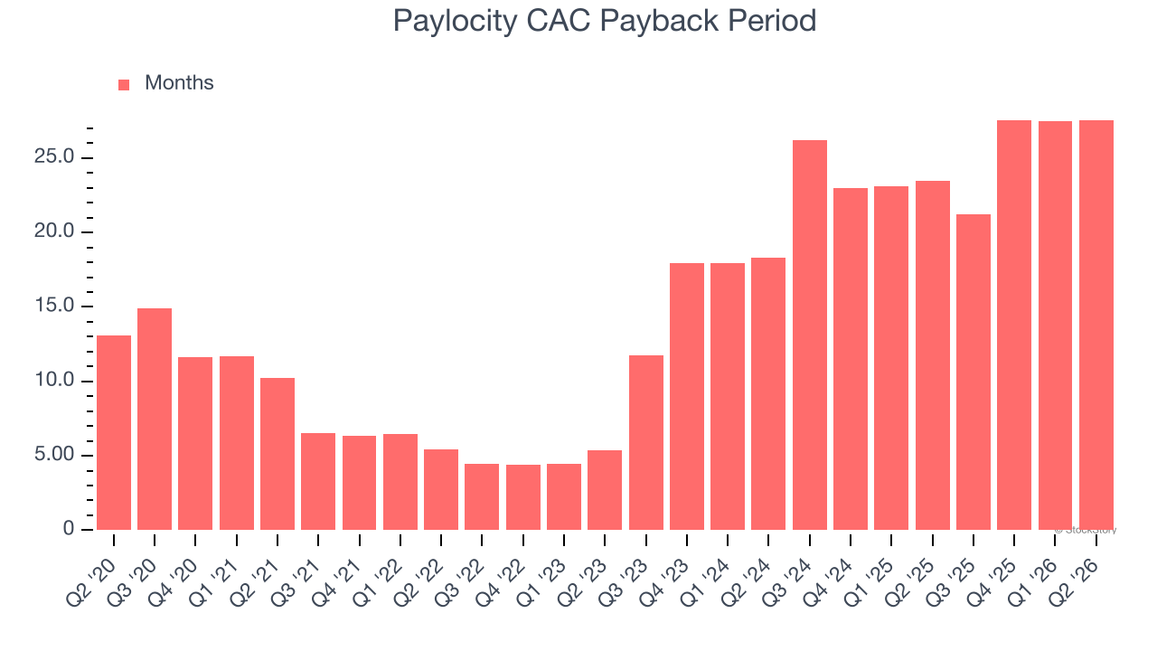 Paylocity CAC Payback Period