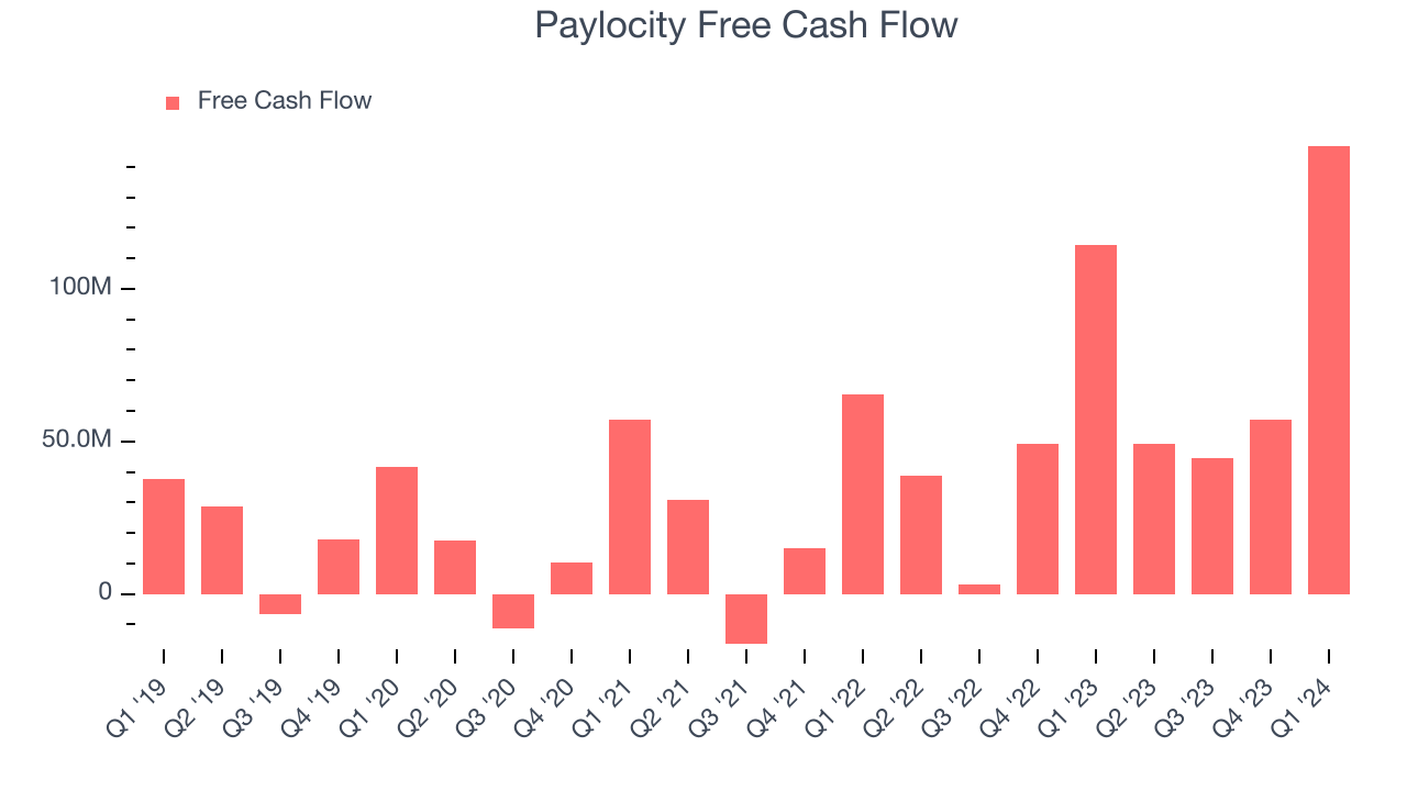 Paylocity Free Cash Flow