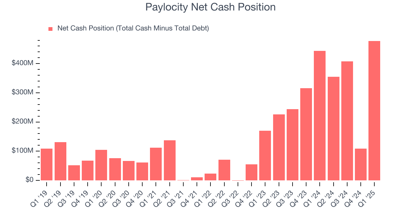 Paylocity Net Cash Position