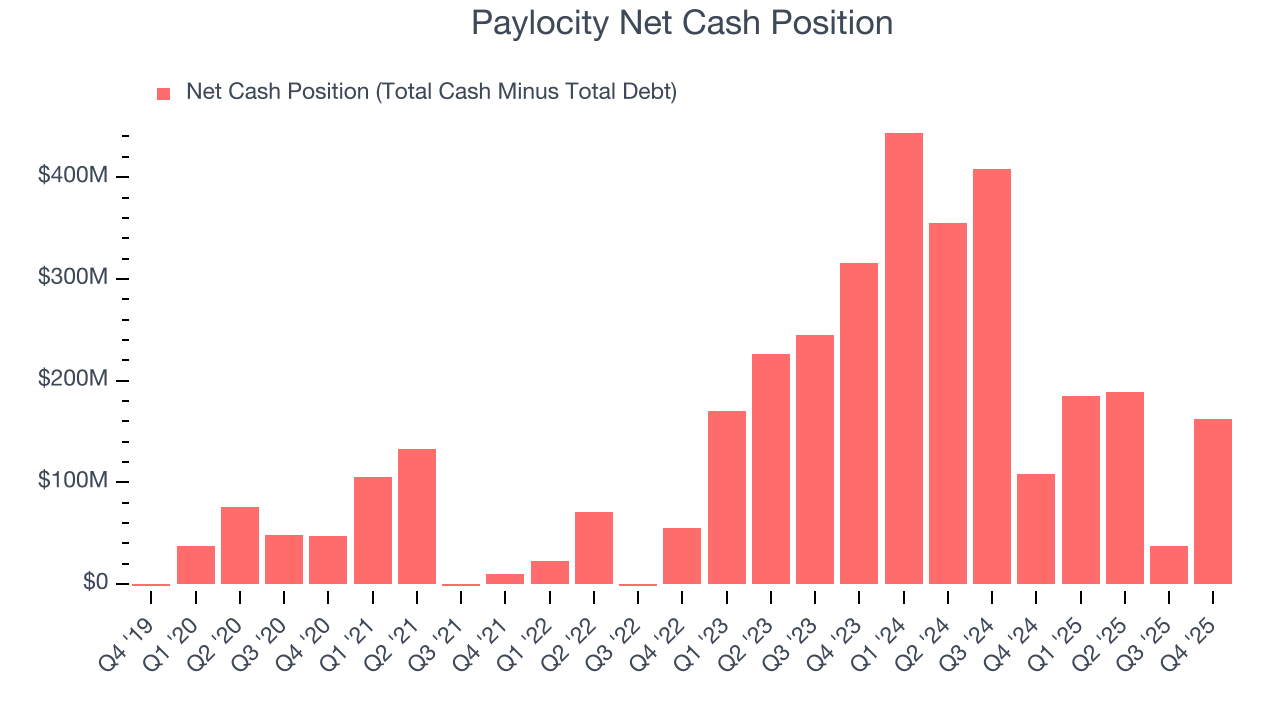 Paylocity Net Cash Position