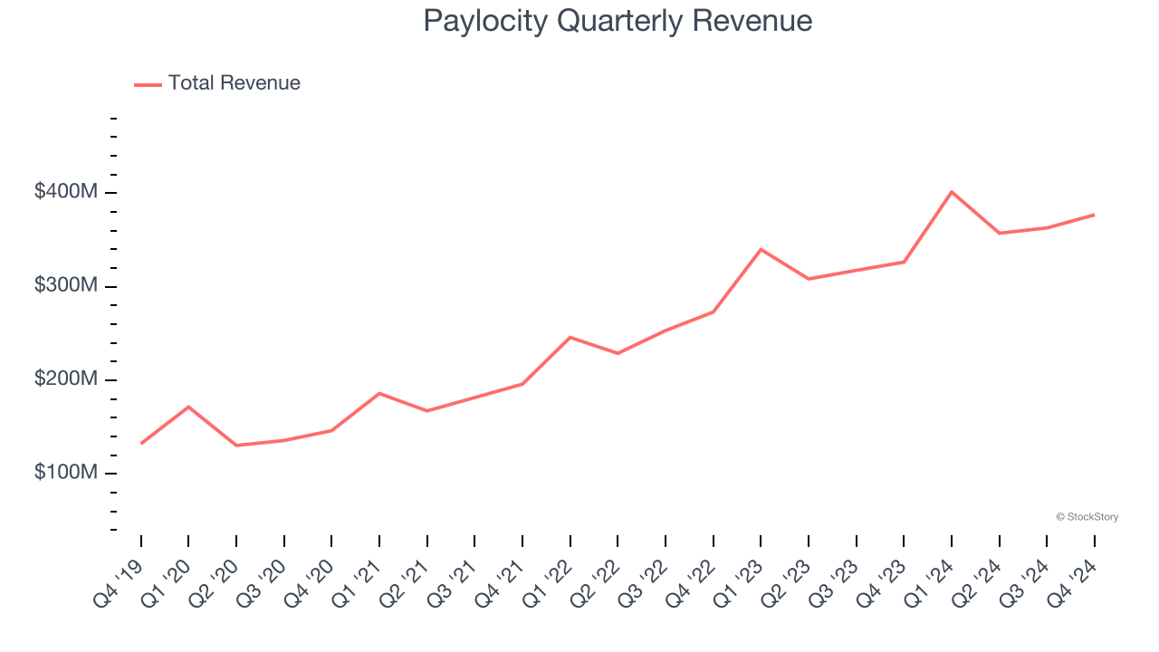 Paylocity Quarterly Revenue