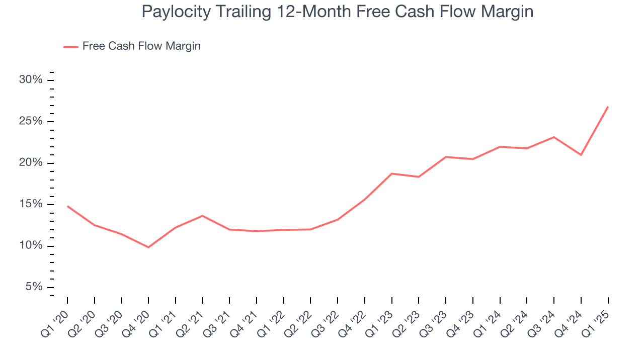 Paylocity Trailing 12-Month Free Cash Flow Margin