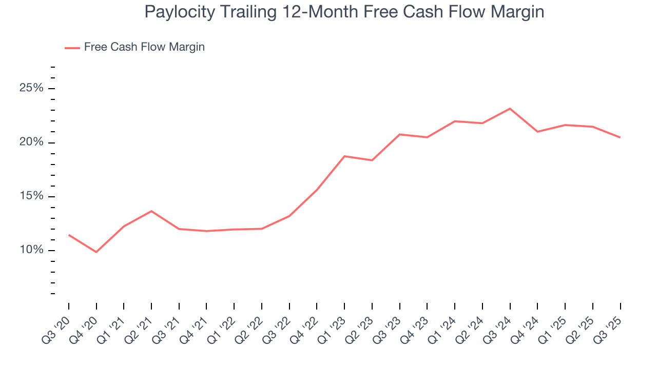 Paylocity Trailing 12-Month Free Cash Flow Margin