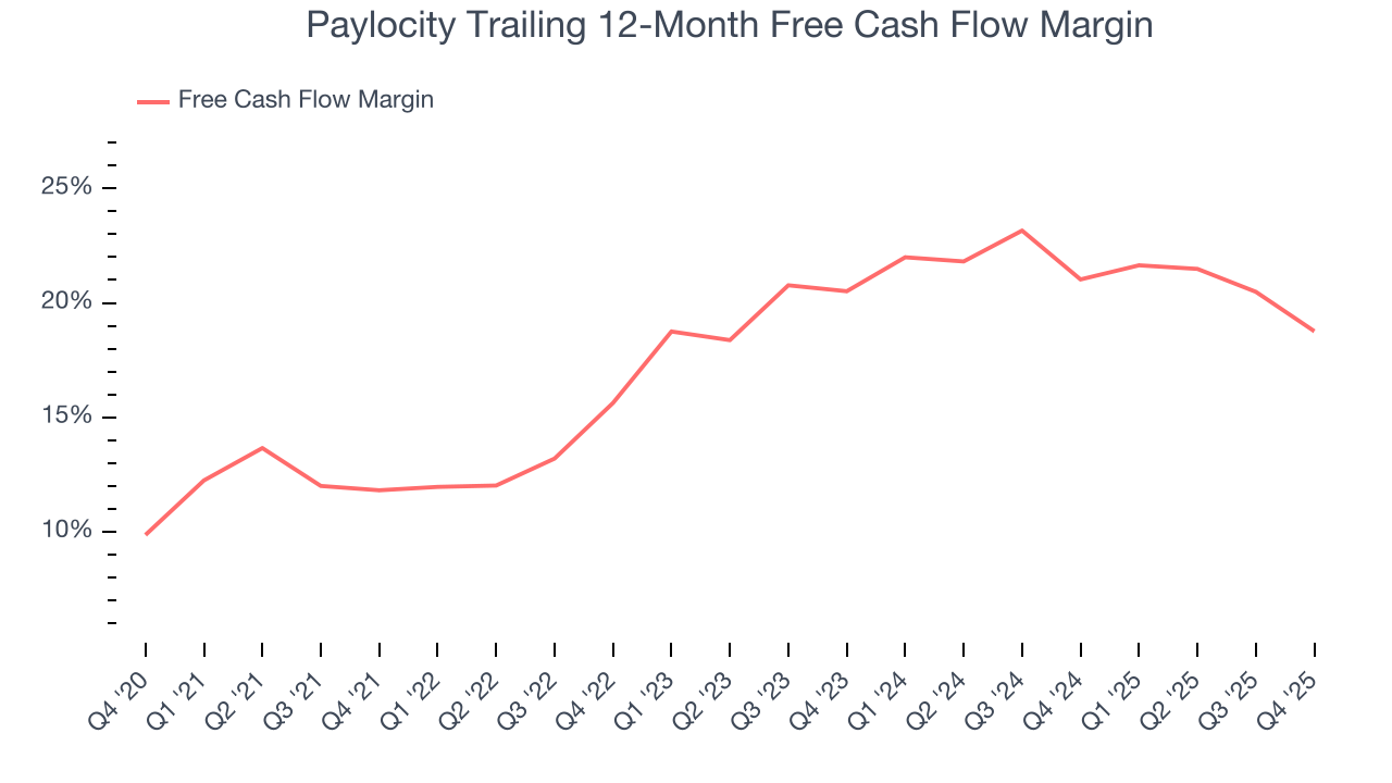Paylocity Trailing 12-Month Free Cash Flow Margin