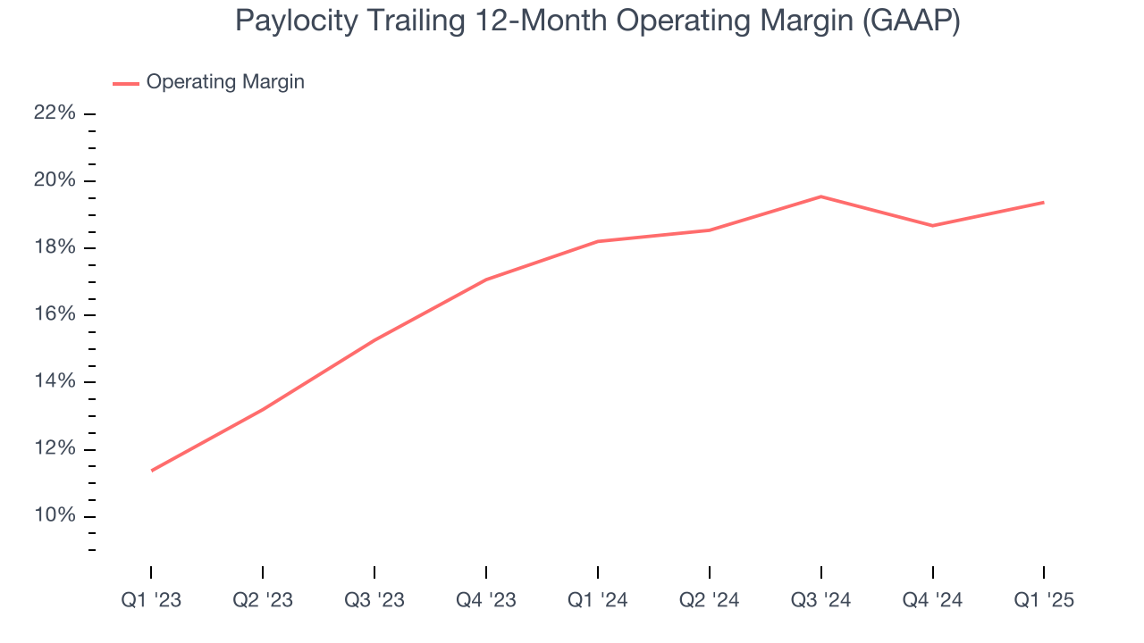 Paylocity Trailing 12-Month Operating Margin (GAAP)