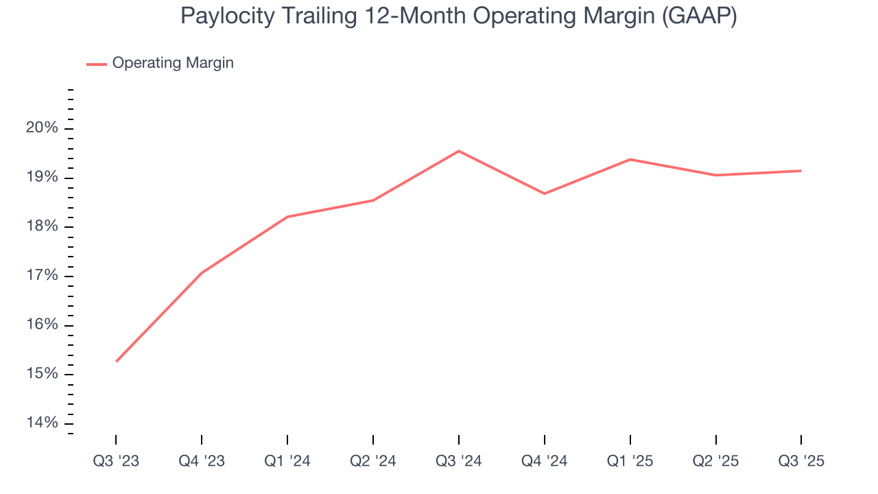 Paylocity Trailing 12-Month Operating Margin (GAAP)