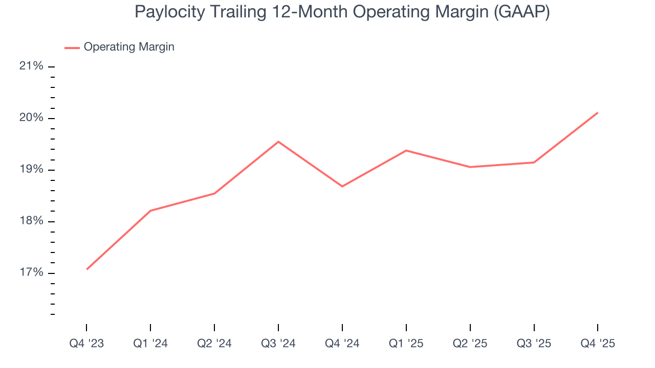 Paylocity Trailing 12-Month Operating Margin (GAAP)